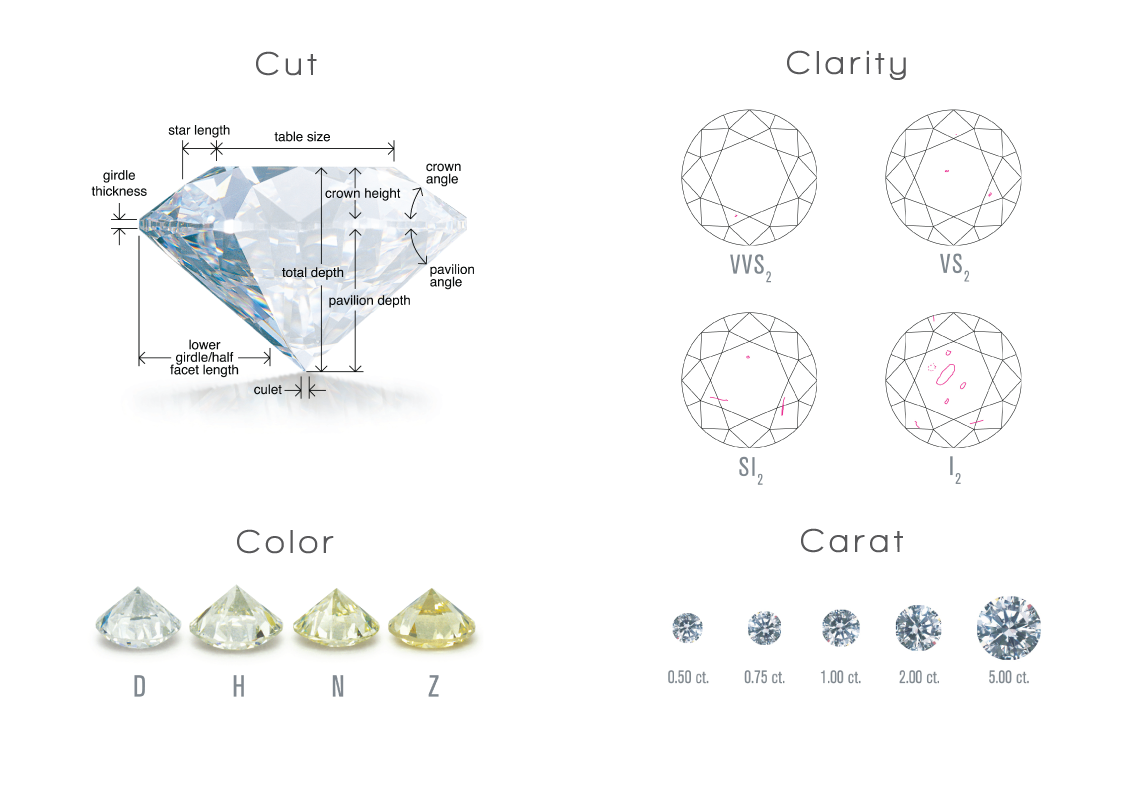 BRILLANTE I/J SI1 2.3MM